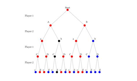 Game Theory