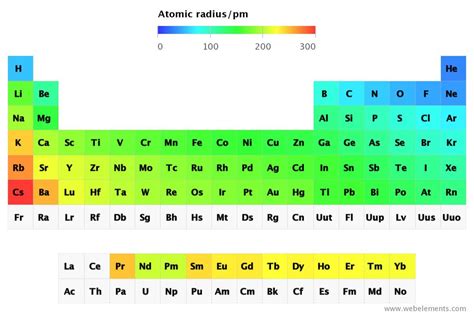 Periodic Table Atomic Radius - Periodic Table Timeline