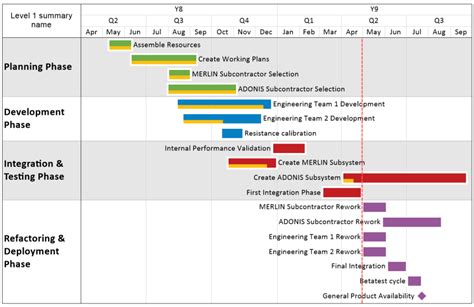 How To Export Gantt Chart From Ms Project To Excel Chart Walls | Images ...