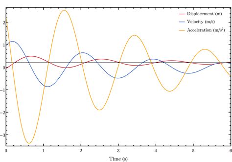 Oscillation | Hot Sex Picture