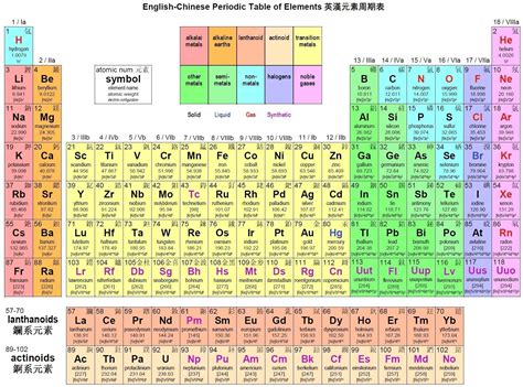 Printable Periodic Table Quiz