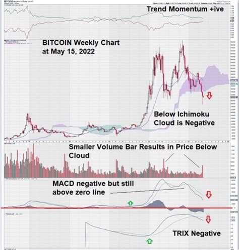 Bitcoin Candlestick Chart Analysis - Equedia Investment Research