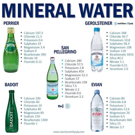 Microblog: Mineral Water Is Known to Provide Multiple Health Benefits ...