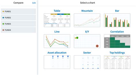 Mutual Fund Chart | Explore Mutual Fund Performance Comparisons