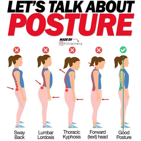 12 Core Exercises for a Stronger Core and Better Posture - GymGuider ...