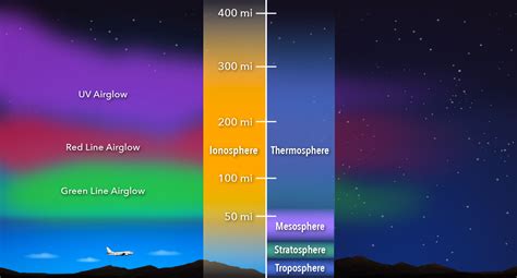 NASA SVS | Ionosphere