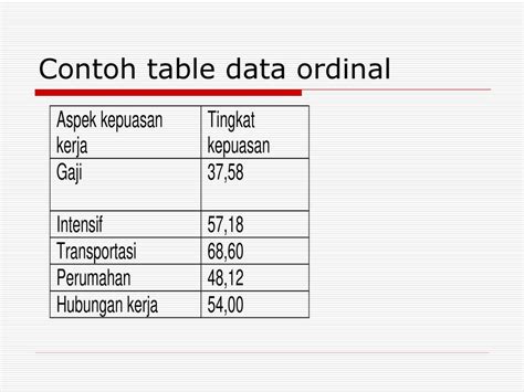 10 Contoh Data Ordinal - 60+ Koleksi Gambar