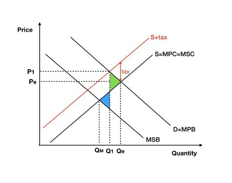 [Resuelta] microeconomics | ¿Existen dos pérdidas de