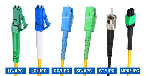 How Do You Choose Fiber Optic Cable Connectors? We Can Help | Jonard Tools