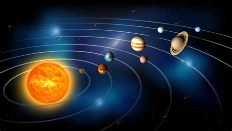 Heliocentric Model Of The Solar System