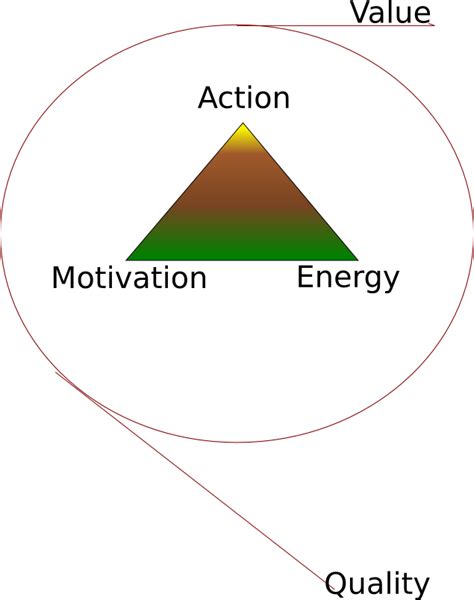 Achieving Quality – The Value Formula – Gautier Talks About Life