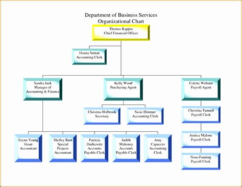 Create Organizational Chart Template | Images and Photos finder