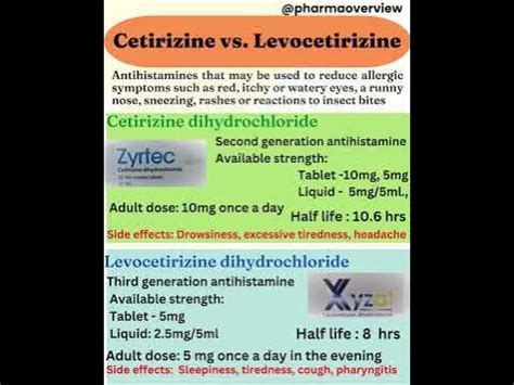 Compare cetirizine & levocetirizine#shorts - YouTube