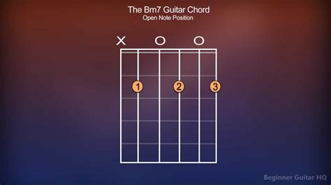 Bm7 Guitar Chord - Finger Positions, How-to, Variations | Beginner ...