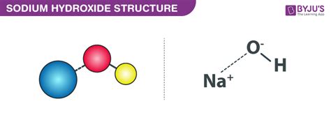 Sodium Hydroxide - Properties, Structure of Sodium Hydroxide, Reactions ...