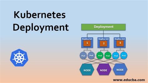 Kubernetes Deployment | How Does Kubernetes Deployment Work?