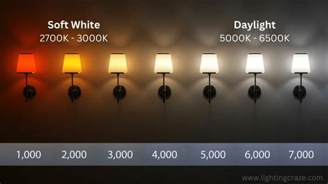 Daylight Vs Soft White: Indoor And Outdoor Lighting Guide, 56% OFF