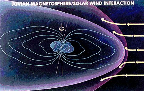 The Magnetic Field of Jupiter