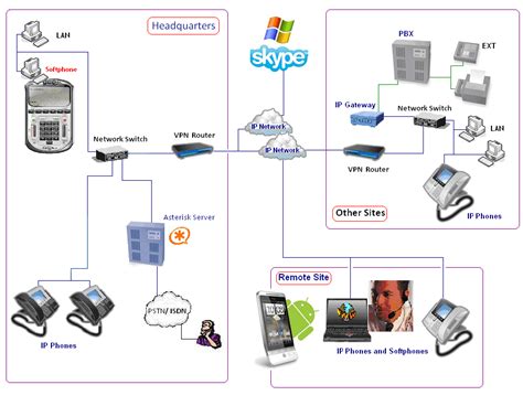 Asterisk Sip Server Windows