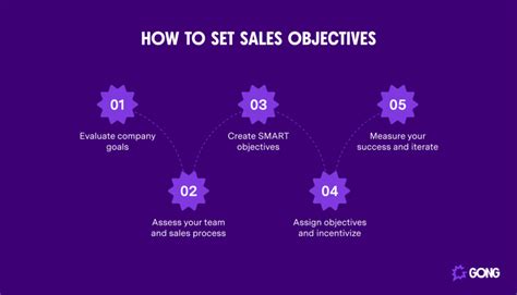 What Are Sales Objectives? Everything You Need to Know - Gong