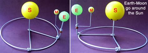 RBI: how to do Sun-Earth-Moon Model (simple,easy,creative)