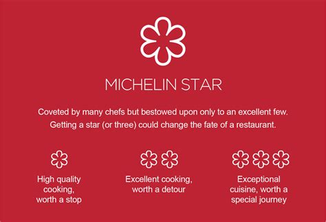 Michelin Guide