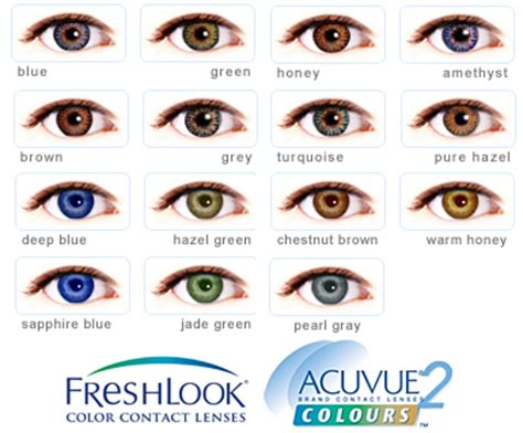 How to Choose Coloured contact lenses | HubPages