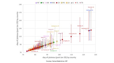 Epidemic Modeling and Estimation - A Memo - IDSS