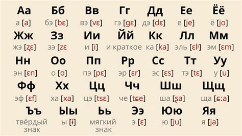 Russian Alphabet Pronunciation // How to Pronounce Russian Letters ...