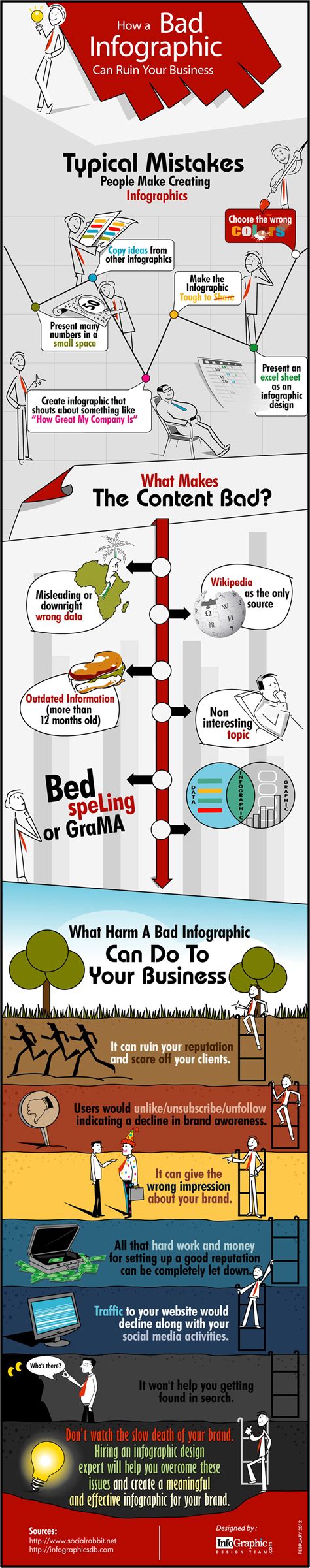 How a Bad Infographic Can Ruin Your Business [Infographic]