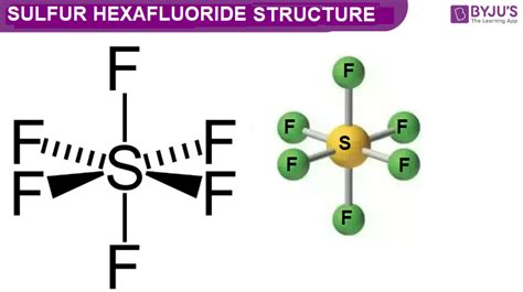 SF6 - Sulfur Hexafluoride Structure, Molecular Mass, Properties and Uses