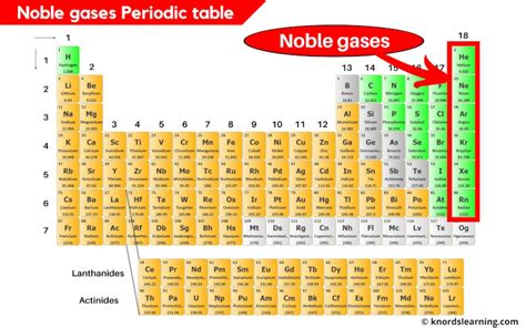 Noble Gases In Periodic Table