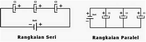 Ilmu Elektronika Teori Kapasitor Jenis Rumus Dan Cara Kerja - IMAGESEE