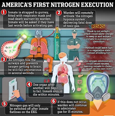 Supreme Court rules nitrogen hypoxia execution of Kenneth Eugene Smith ...