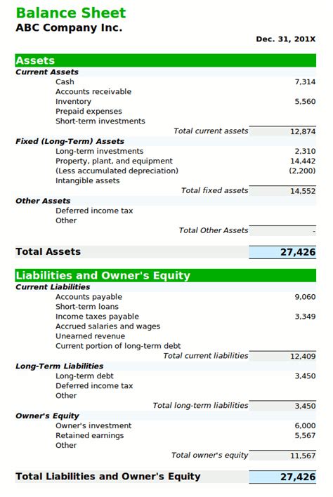 Essentials of a Balance Sheet- Key Points You Must Know