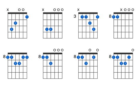 CM7(add11) guitar chord - GtrLib Chords