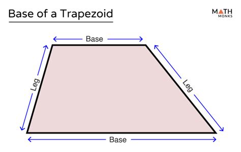 Base of a Trapezoid - Definition, Formulas, Examples and Diagrams