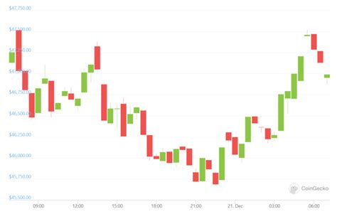 How to Read Candlestick Charts (Beginner’s Guide)