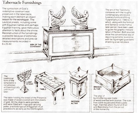 Printable Tabernacle Furniture - Printable Word Searches