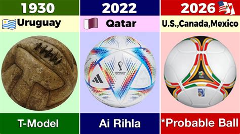 FIFA WORLD CUP BALL EVOLUTION 1930 - 2026 NEW! - YouTube