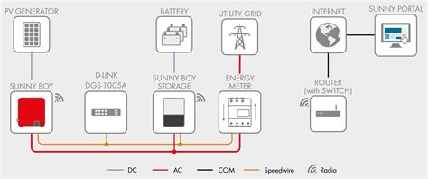 Sunny Boy Inverter Wiring Diagram