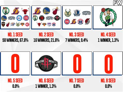 NBA In-Season tournament - RealGM