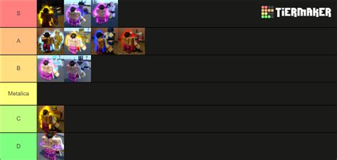 Roblox is Unbreakable ł RIU ł Stand Power Tier-list. Tier List ...