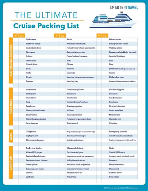 Cruise 7 Day Packing List - Cruise Gallery