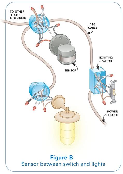 Motion Sensor Switch Wiring