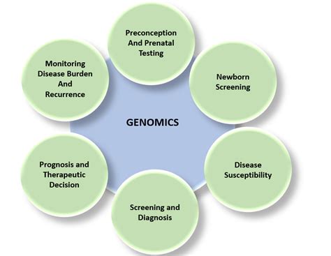 Genomics Democracy