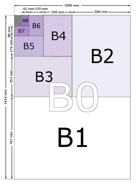 B Paper Sizes.. Chart of Dimensions in inches, cm, mm, and pixels