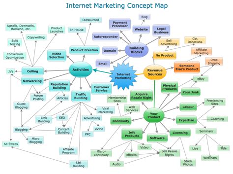 How To Create a Concept Map in Visio | Concept Maps | How to Add a ...