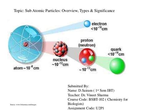 Sub Atomic particles