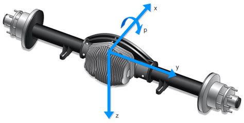 Solid Axle Suspension - Mapped